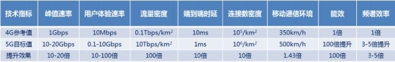 5G消息有哪些典型的应用场景？