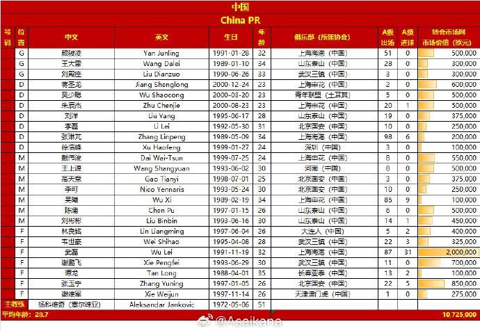 今晚20：30，国足将在2026年世界杯亚洲区预选赛中对阵泰国……