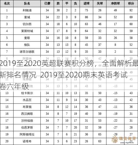 2019至2020英超联赛积分榜，全面解析最新排名情况  2019至2020期末英语考试卷六年级