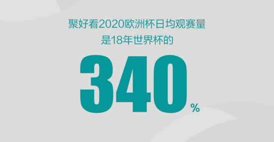 亲友圈点播量最高的五场比赛分别为英格兰对丹麦、意大利对英格兰、意大利对奥地利、英格兰对苏格兰、法国对德国