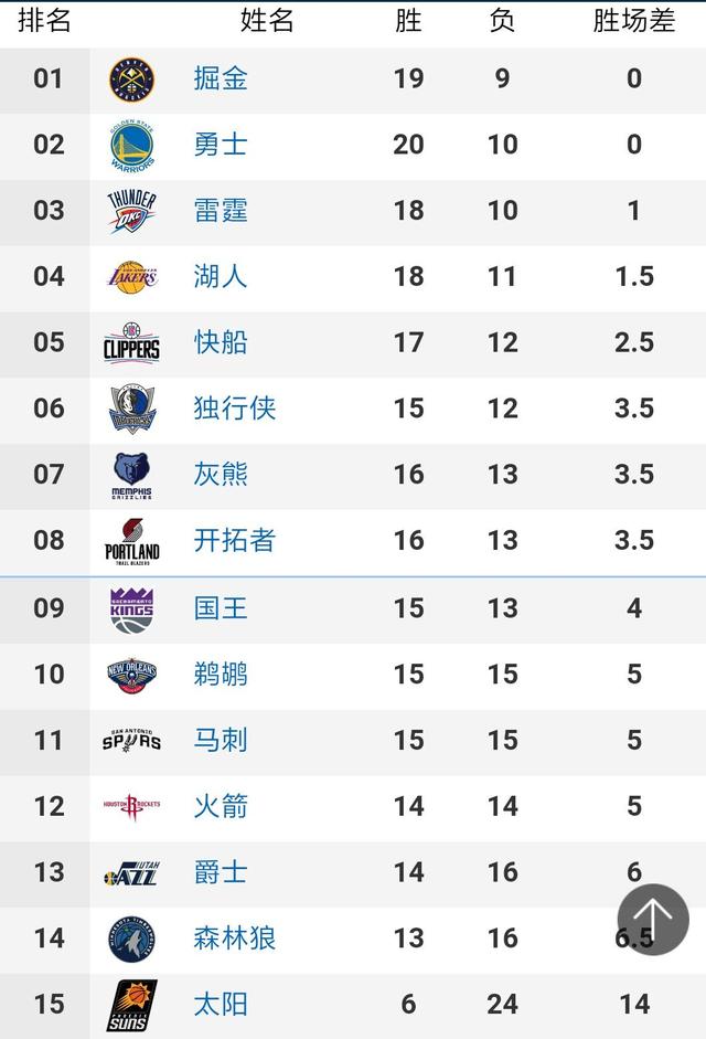 塞尔维亚男篮：米西奇、马林科维奇、卢契奇、卡利尼奇、约基奇