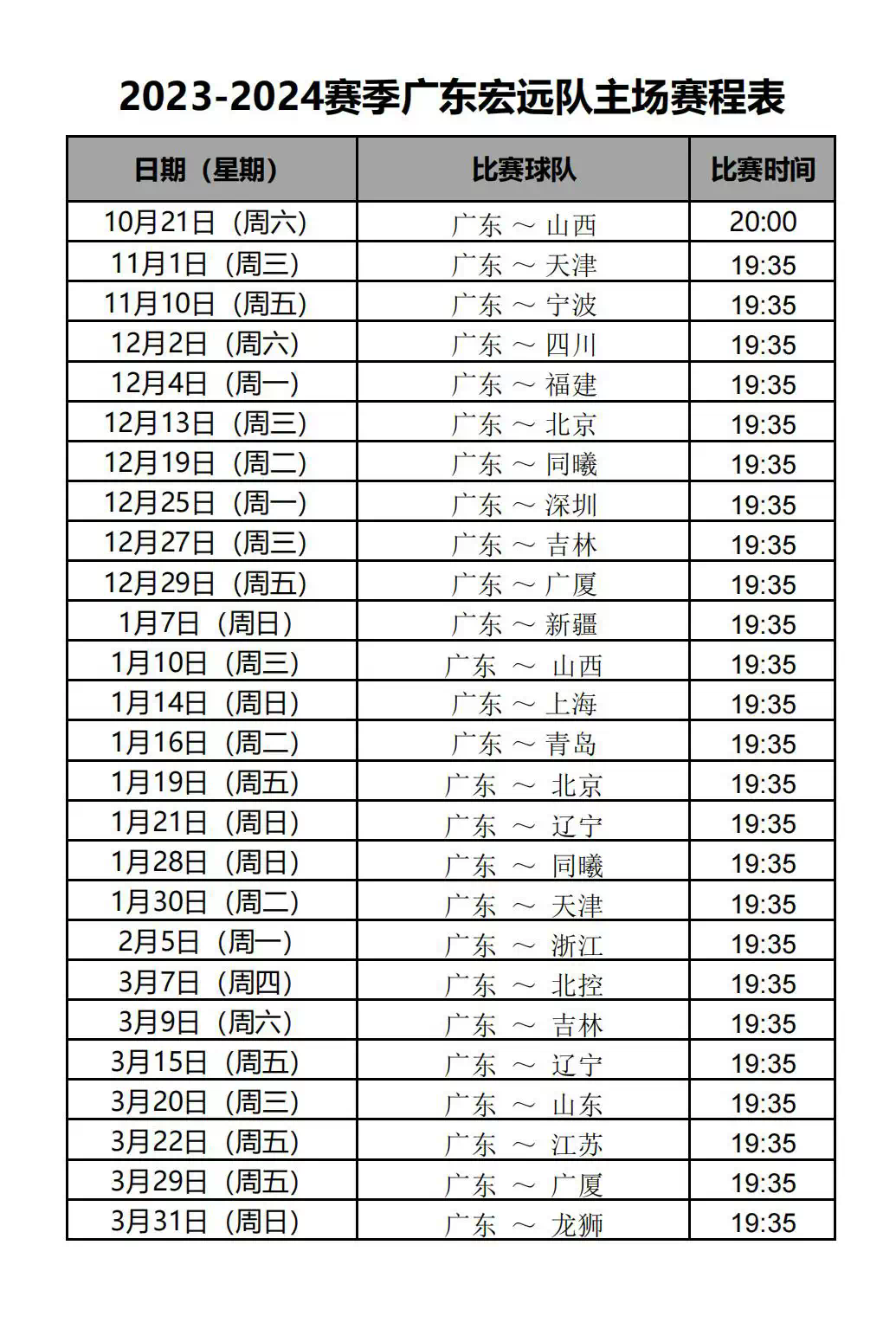 球队品牌价值和球迷基础也都排在CBA俱乐部前列